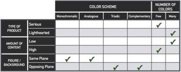 kleurenpsychologie schema