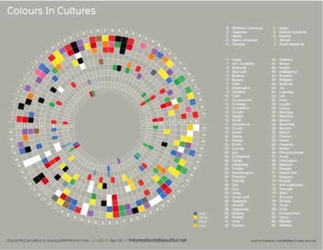 kleurenpsychologie cultuur