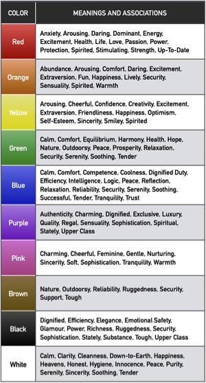 kleurenpsychologie kleuren associaties