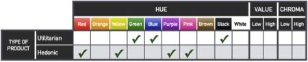 kleurenpsychologie producttype