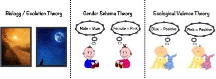 kleurenpsychologie theorie